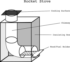 What is the Point of a Rocket Stove?