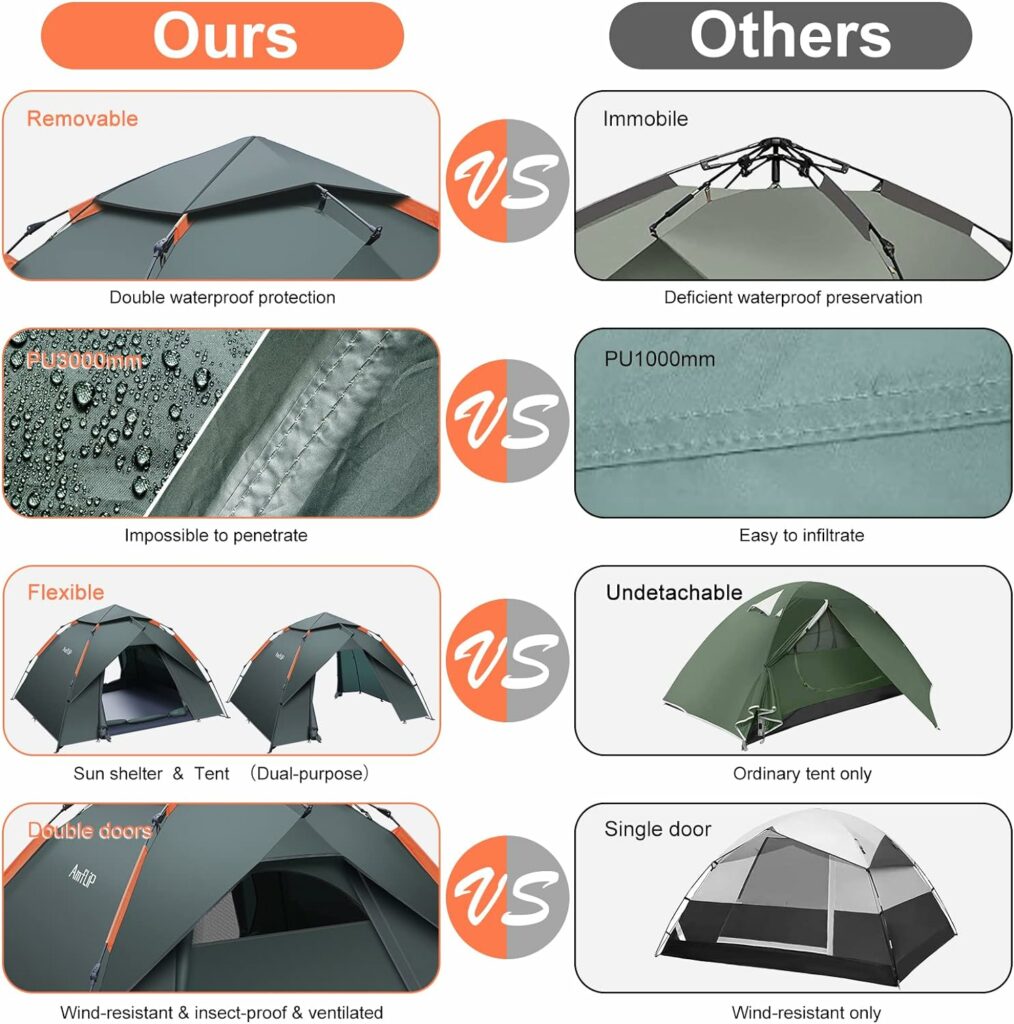 Amflip Camping Tent Automatic 2-3 Man Person Instant Tent Pop Up Ultralight Dome Tent 4 Seasons Waterproof  Windproof Camping Tent with Removable Outer Tarpaulin, Double Layers